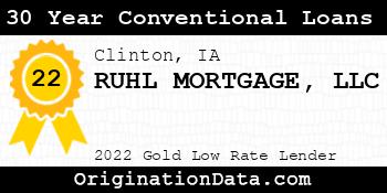 RUHL MORTGAGE 30 Year Conventional Loans gold