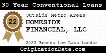 HOMESIDE FINANCIAL 30 Year Conventional Loans bronze