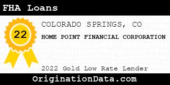 HOME POINT FINANCIAL CORPORATION FHA Loans gold