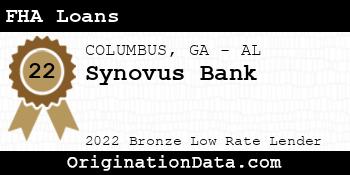 Synovus Bank FHA Loans bronze