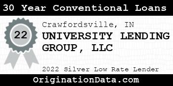 UNIVERSITY LENDING GROUP 30 Year Conventional Loans silver