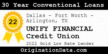 UNIFY FINANCIAL Credit Union 30 Year Conventional Loans gold