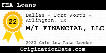 M/I FINANCIAL FHA Loans gold