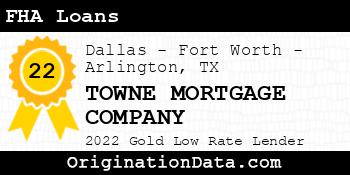 TOWNE MORTGAGE COMPANY FHA Loans gold