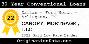 CANOPY MORTGAGE 30 Year Conventional Loans gold