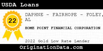 HOME POINT FINANCIAL CORPORATION USDA Loans gold