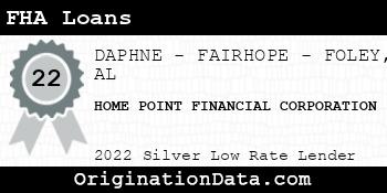 HOME POINT FINANCIAL CORPORATION FHA Loans silver