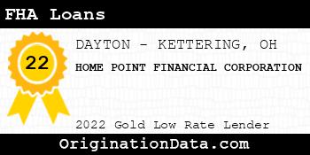 HOME POINT FINANCIAL CORPORATION FHA Loans gold