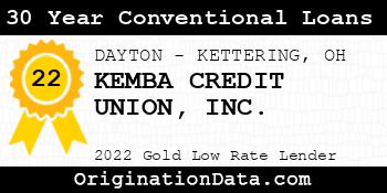 KEMBA CREDIT UNION 30 Year Conventional Loans gold