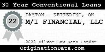 M/I FINANCIAL 30 Year Conventional Loans silver