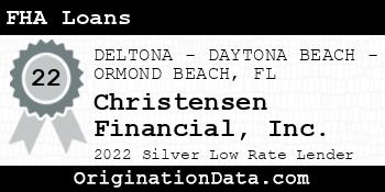 Christensen Financial FHA Loans silver