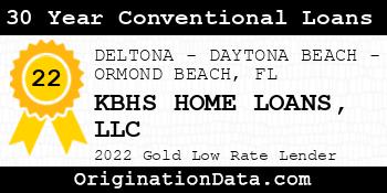 KBHS HOME LOANS 30 Year Conventional Loans gold