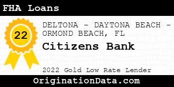 Citizens Bank FHA Loans gold