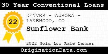 Sunflower Bank 30 Year Conventional Loans gold
