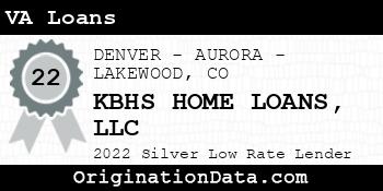 KBHS HOME LOANS VA Loans silver