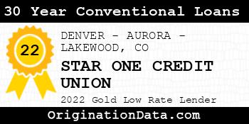 STAR ONE CREDIT UNION 30 Year Conventional Loans gold