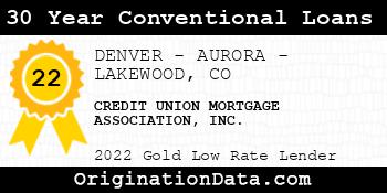 CREDIT UNION MORTGAGE ASSOCIATION 30 Year Conventional Loans gold