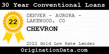 CHEVRON 30 Year Conventional Loans gold
