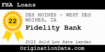 Fidelity Bank FHA Loans gold
