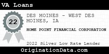 HOME POINT FINANCIAL CORPORATION VA Loans silver