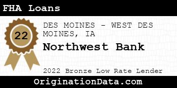 Northwest Bank FHA Loans bronze