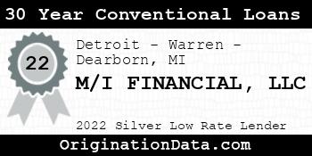 M/I FINANCIAL 30 Year Conventional Loans silver