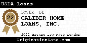 CALIBER HOME LOANS USDA Loans bronze