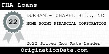HOME POINT FINANCIAL CORPORATION FHA Loans silver