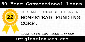 HOMESTEAD FUNDING CORP. 30 Year Conventional Loans gold