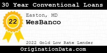 WesBanco 30 Year Conventional Loans gold