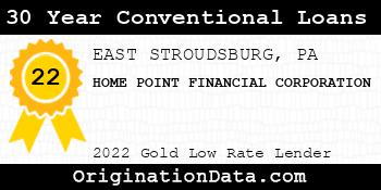 HOME POINT FINANCIAL CORPORATION 30 Year Conventional Loans gold