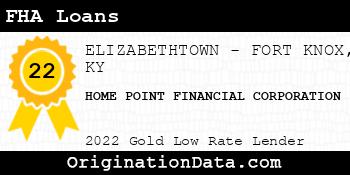 HOME POINT FINANCIAL CORPORATION FHA Loans gold