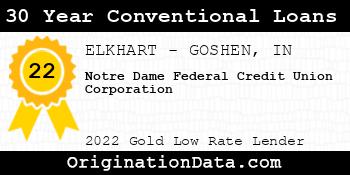 Notre Dame Federal Credit Union Corporation 30 Year Conventional Loans gold