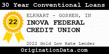 INOVA FEDERAL CREDIT UNION 30 Year Conventional Loans gold