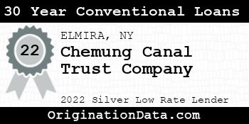 Chemung Canal Trust Company 30 Year Conventional Loans silver