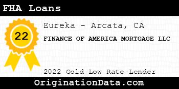 FINANCE OF AMERICA MORTGAGE FHA Loans gold