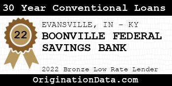 BOONVILLE FEDERAL SAVINGS BANK 30 Year Conventional Loans bronze