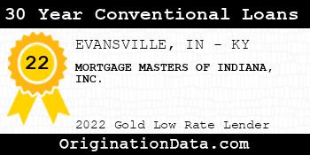 MORTGAGE MASTERS OF INDIANA 30 Year Conventional Loans gold