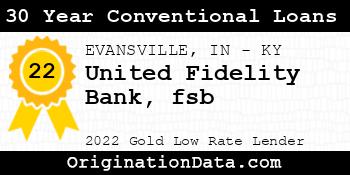 United Fidelity Bank fsb 30 Year Conventional Loans gold