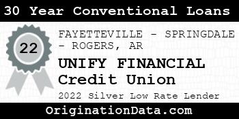 UNIFY FINANCIAL Credit Union 30 Year Conventional Loans silver