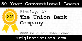 The Union Bank Company 30 Year Conventional Loans gold