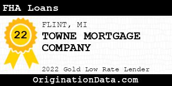 TOWNE MORTGAGE COMPANY FHA Loans gold
