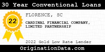 CARDINAL FINANCIAL 30 Year Conventional Loans gold