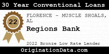 Regions Bank 30 Year Conventional Loans bronze