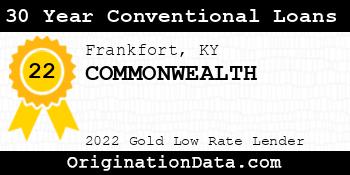 COMMONWEALTH 30 Year Conventional Loans gold