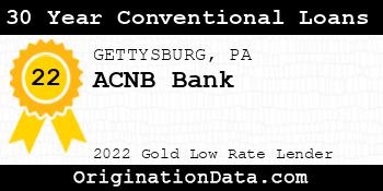 ACNB Bank 30 Year Conventional Loans gold