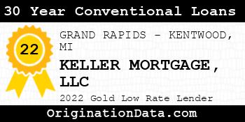 KELLER MORTGAGE 30 Year Conventional Loans gold