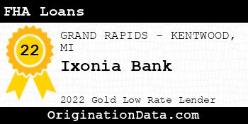 Ixonia Bank FHA Loans gold
