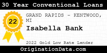 Isabella Bank 30 Year Conventional Loans gold