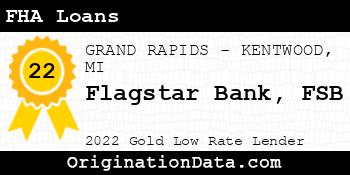 Flagstar Bank FSB FHA Loans gold